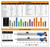 Soil Test
